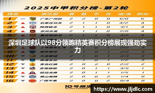 深圳足球队以98分领跑精英赛积分榜展现强劲实力