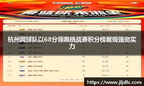 杭州网球队以68分领跑挑战赛积分榜展现强劲实力