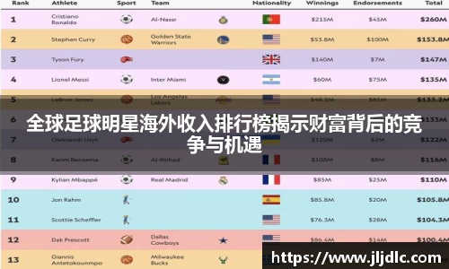 全球足球明星海外收入排行榜揭示财富背后的竞争与机遇